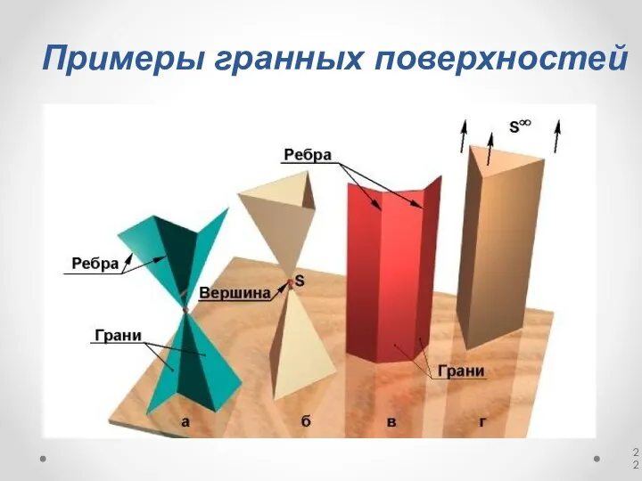 Примеры гранных поверхностей