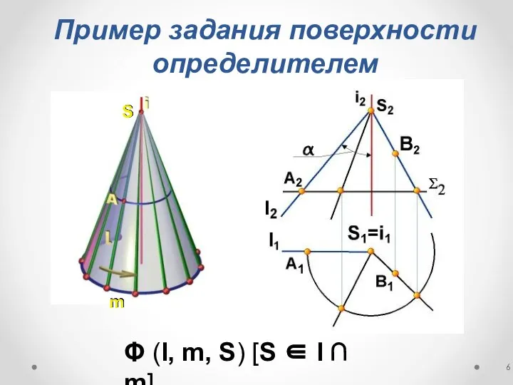 Пример задания поверхности определителем Φ (l, m, S) [S ∈ l ∩ m]
