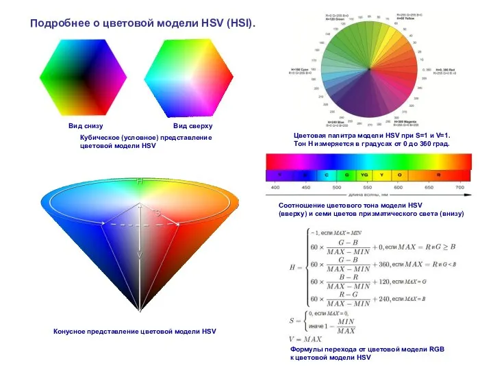 Подробнее о цветовой модели HSV (HSI). Соотношение цветового тона модели HSV (вверху)