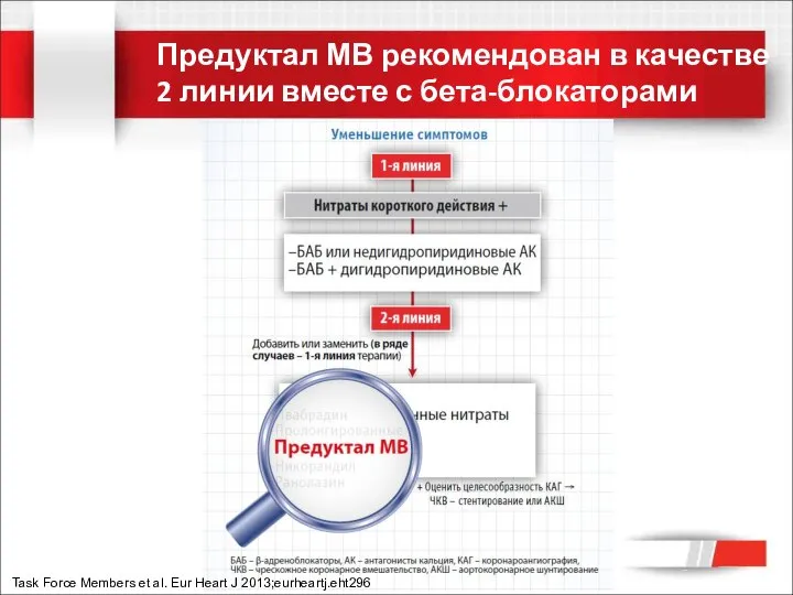 Предуктал МВ рекомендован в качестве 2 линии вместе с бета-блокаторами Task Force