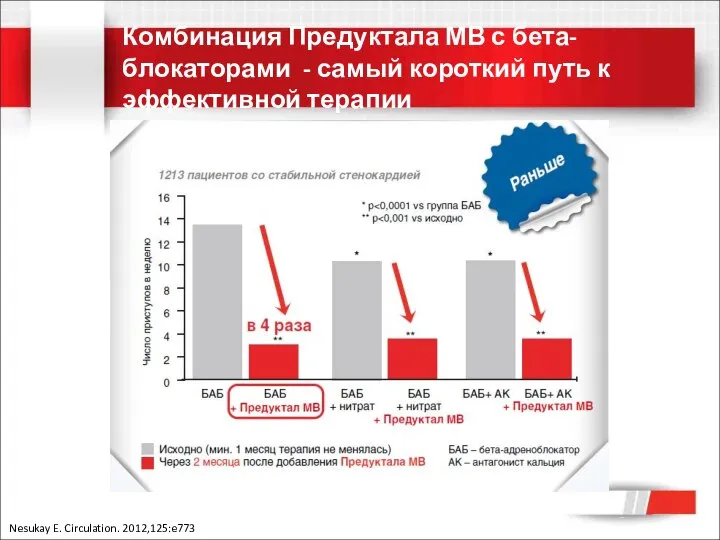 Комбинация Предуктала МВ с бета-блокаторами - самый короткий путь к эффективной терапии Nesukay E. Circulation. 2012,125:e773