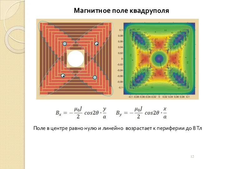 Магнитное поле квадруполя Поле в центре равно нулю и линейно возрастает к периферии до 8 Тл