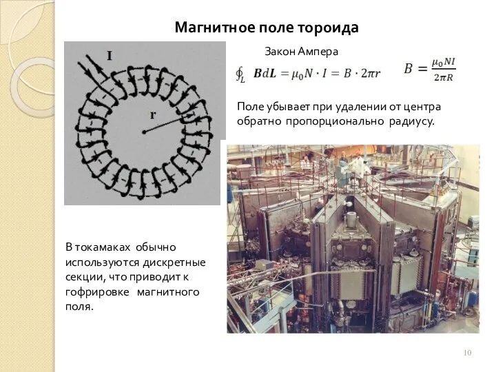 Магнитное поле тороида Закон Ампера Поле убывает при удалении от центра обратно