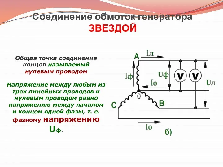 Соединение обмоток генератора ЗВЕЗДОЙ Общая точка соединения концов называемый нулевым проводом Напряжение