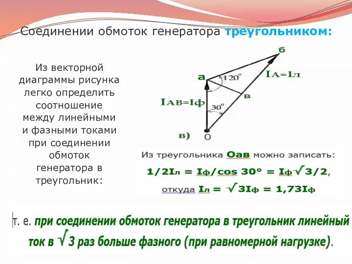 Соединении обмоток генератора треугольником: Из векторной диаграммы рисунка легко определить соотношение между