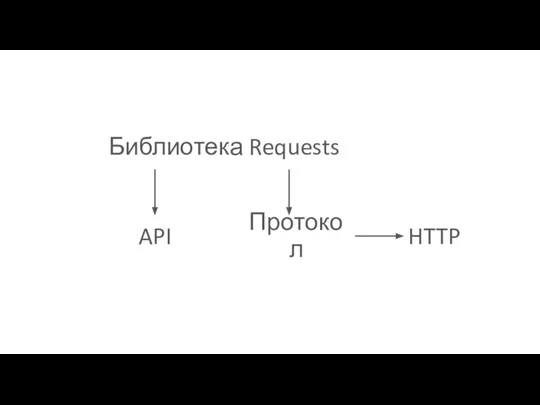 Библиотека Requests API HTTP Протокол