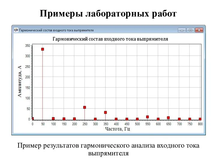 Пример результатов гармонического анализа входного тока выпрямителя Примеры лабораторных работ