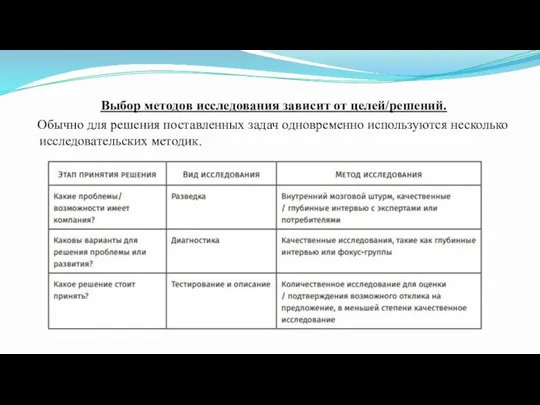 Выбор методов исследования зависит от целей/решений. Обычно для решения поставленных задач одновременно используются несколько исследовательских методик.