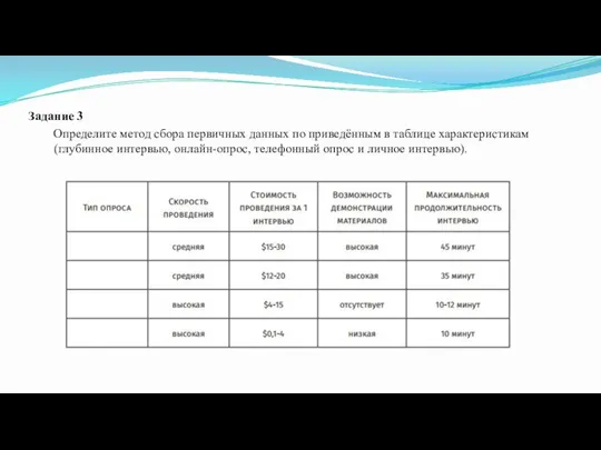Задание 3 Определите метод сбора первичных данных по приведённым в таблице характеристикам
