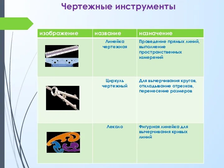 Чертежные инструменты