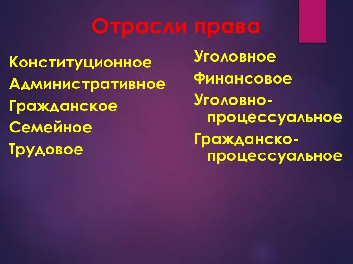 Отрасли права Конституционное Административное Гражданское Семейное Трудовое Уголовное Финансовое Уголовно-процессуальное Гражданско-процессуальное