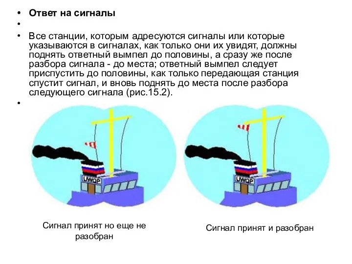 Ответ на сигналы Все станции, которым адресуются сигналы или которые указываются в