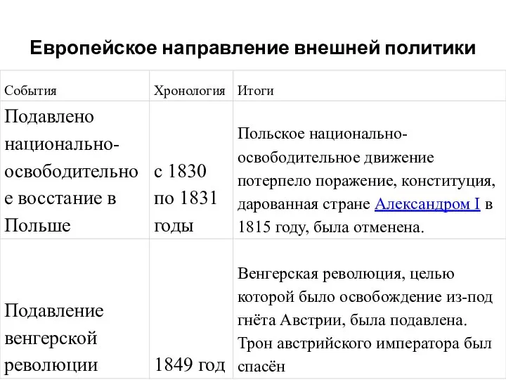 Европейское направление внешней политики