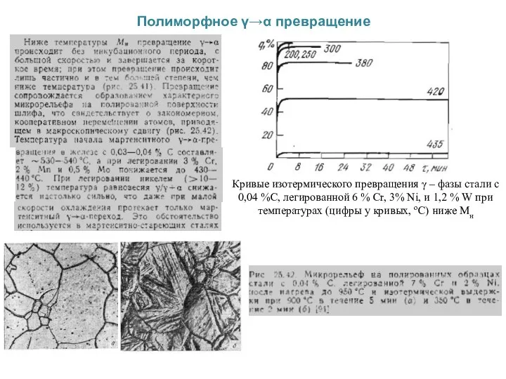 Полиморфное γ→α превращение Кривые изотермического превращения γ – фазы стали с 0,04