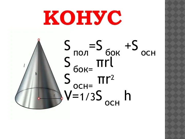 КОНУС S пол=S бок +S осн S бок= πrl S осн= πr2 V=1/3S осн h