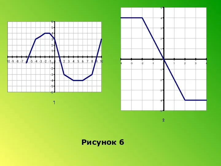 Рисунок 6