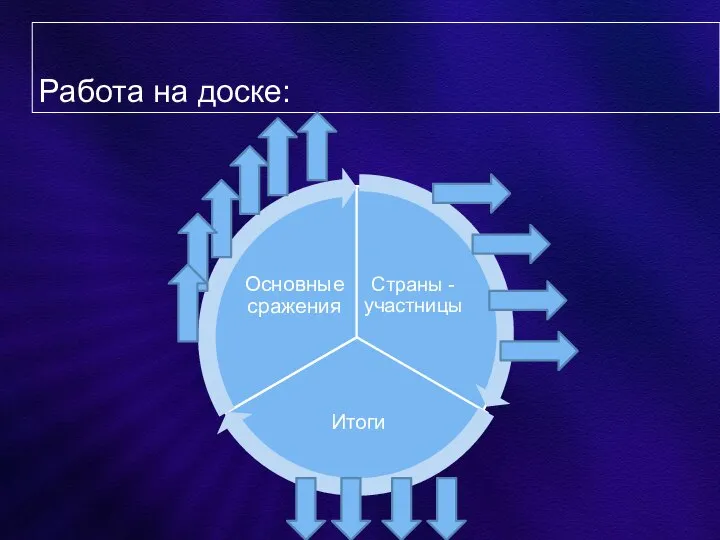 Работа на доске: