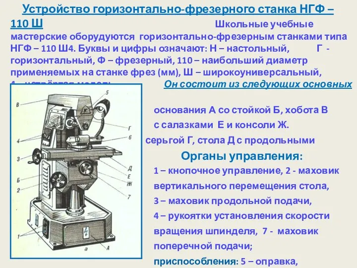 Устройство горизонтально-фрезерного станка НГФ – 110 Ш Школьные учебные мастерские оборудуются горизонтально-фрезерным