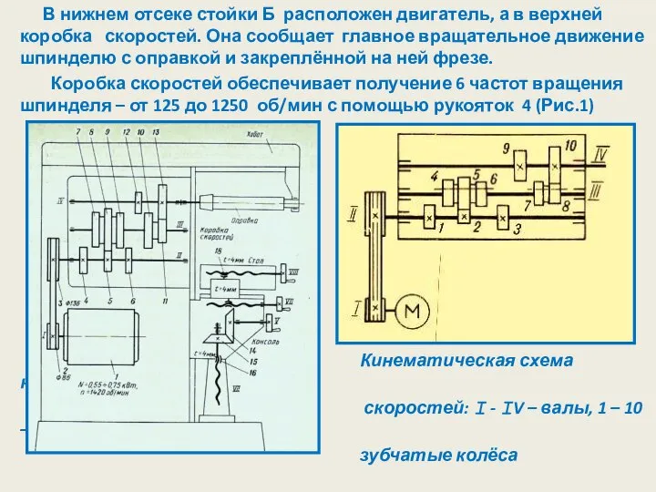 В нижнем отсеке стойки Б расположен двигатель, а в верхней коробка скоростей.