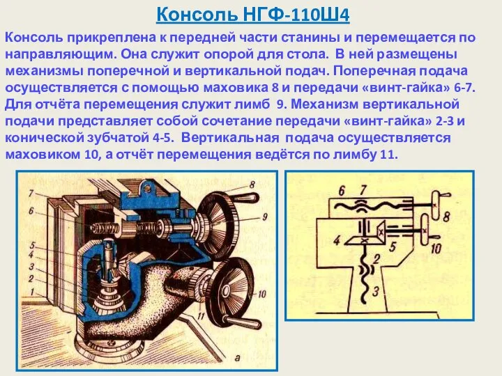 Консоль НГФ-110Ш4 Консоль прикреплена к передней части станины и перемещается по направляющим.