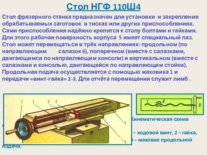 Стол НГФ 110Ш4 Стол фрезерного станка предназначен для установки и закрепления обрабатываемых