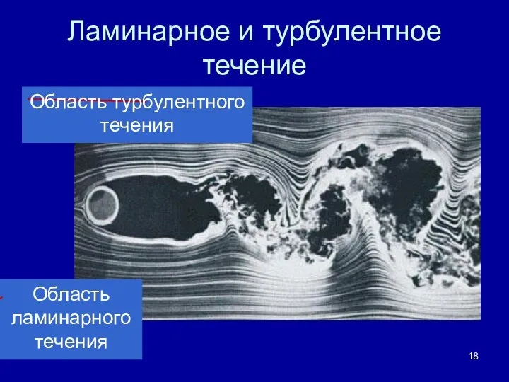 Ламинарное и турбулентное течение Область ламинарного течения Область турбулентного течения