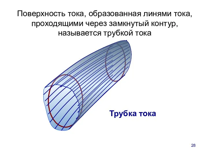 Трубка тока Поверхность тока, образованная линями тока, проходящими через замкнутый контур, называется трубкой тока