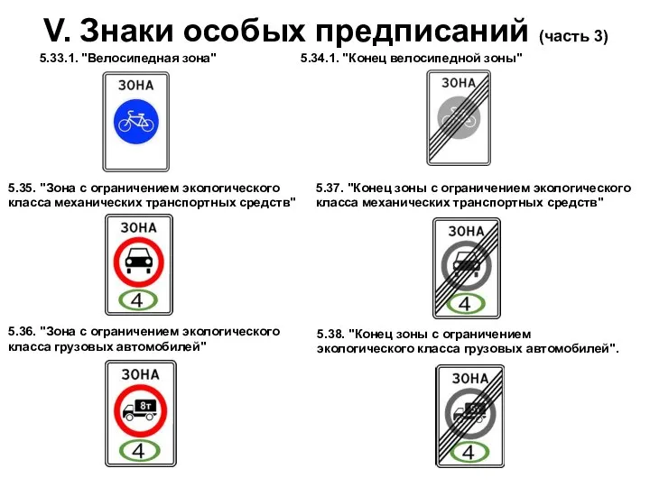 V. Знаки особых предписаний (часть 3) 5.33.1. "Велосипедная зона" 5.34.1. "Конец велосипедной