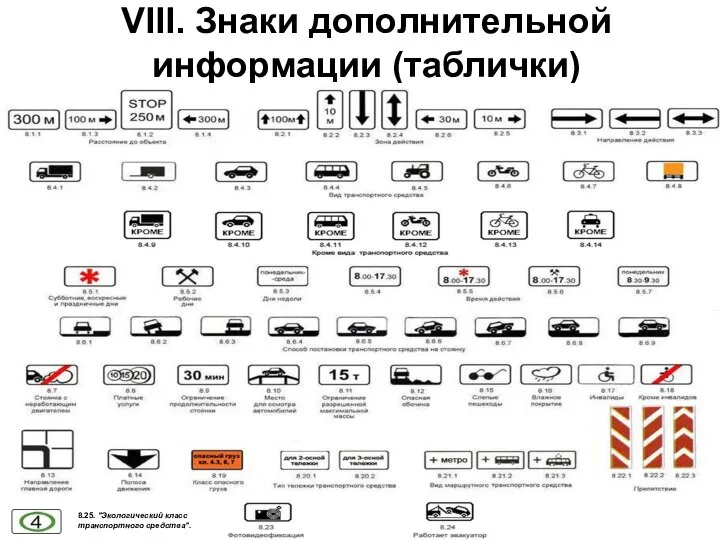 VIII. Знаки дополнительной информации (таблички) 8.25. "Экологический класс транспортного средства".