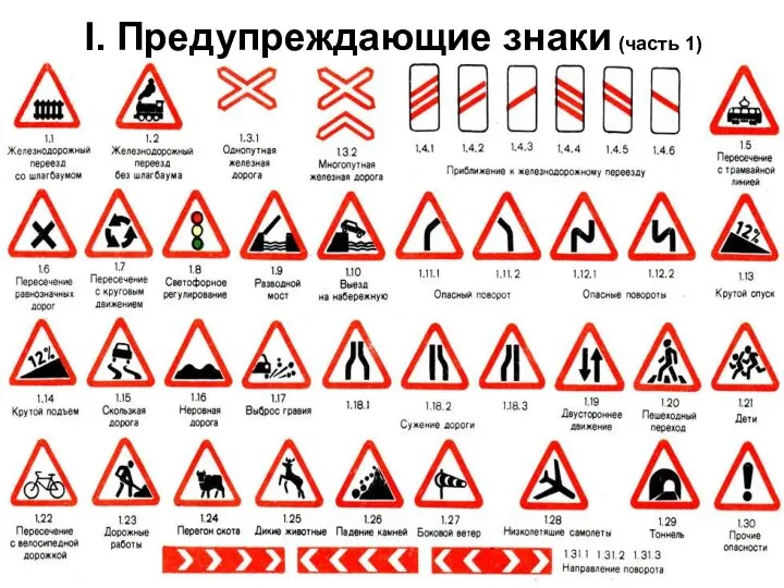 I. Предупреждающие знаки (часть 1)