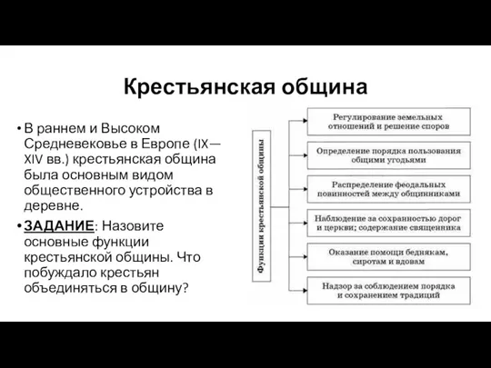 Крестьянская община В раннем и Высоком Средневековье в Европе (IX— XIV вв.)