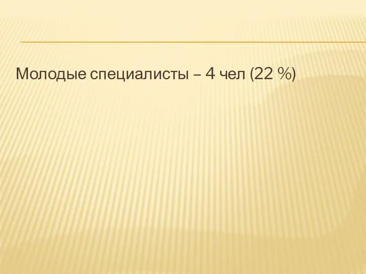 Молодые специалисты – 4 чел (22 %)