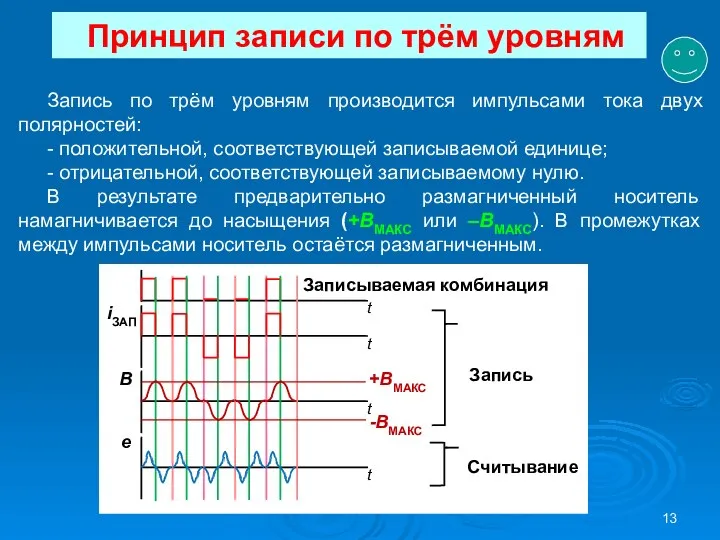 Принцип записи по трём уровням Запись по трём уровням производится импульсами тока