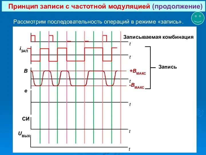 Принцип записи с частотной модуляцией (продолжение) Рассмотрим последовательность операций в режиме «запись».