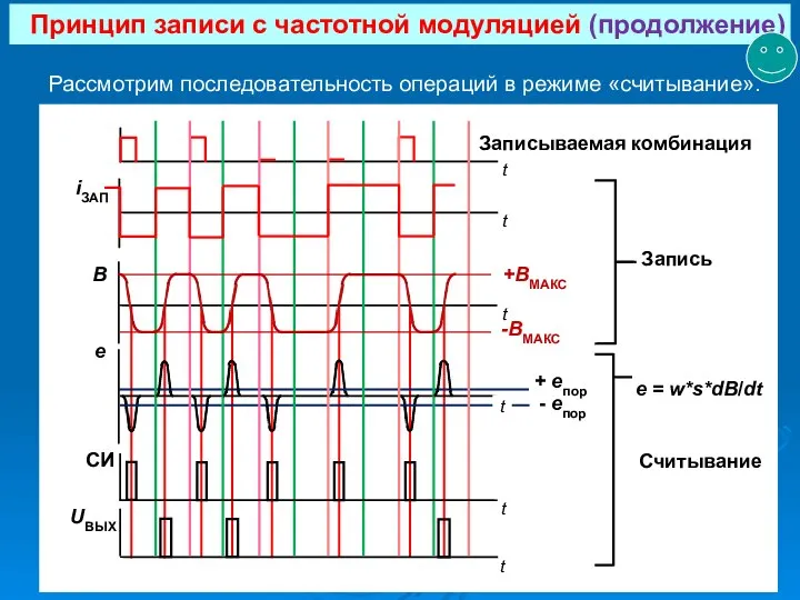 Принцип записи с частотной модуляцией (продолжение) Рассмотрим последовательность операций в режиме «считывание».