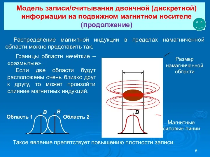 Модель записи/считывания двоичной (дискретной) информации на подвижном магнитном носителе (продолжение) Распределение магнитной