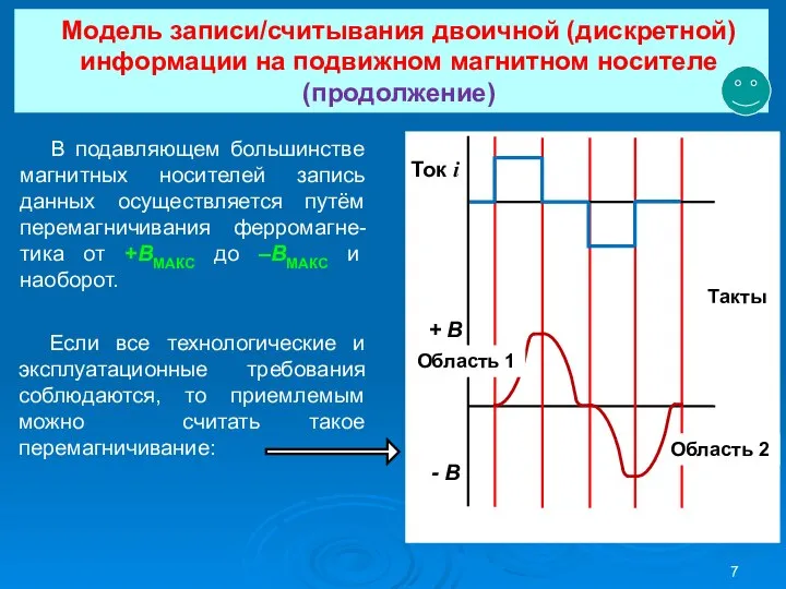 Модель записи/считывания двоичной (дискретной) информации на подвижном магнитном носителе (продолжение) В подавляющем
