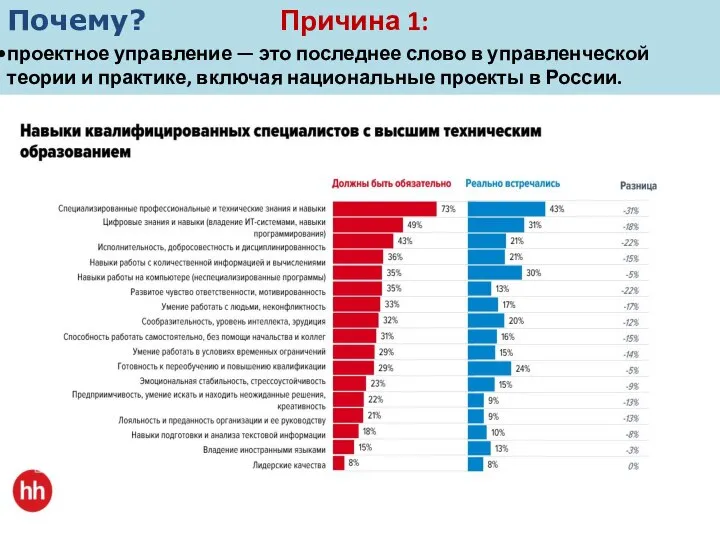 Почему? Причина 1: проектное управление — это последнее слово в управленческой теории