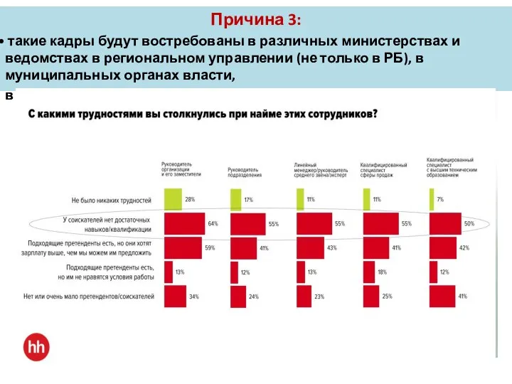 Причина 3: такие кадры будут востребованы в различных министерствах и ведомствах в