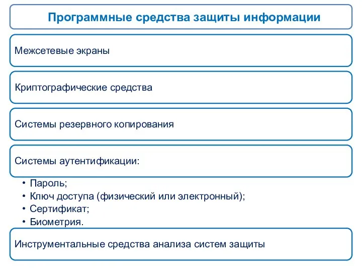 Программные средства защиты информации