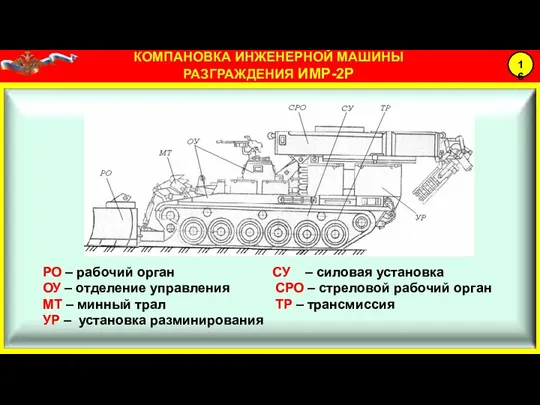 РО – рабочий орган СУ – силовая установка ОУ – отделение управления