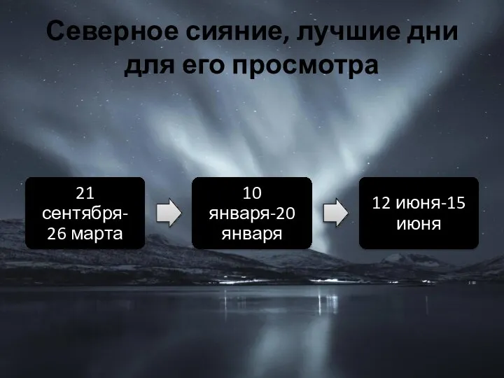 Северное сияние, лучшие дни для его просмотра