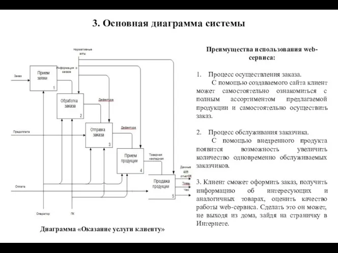 3. Основная диаграмма системы Преимущества использования web-сервиса: 1. Процесс осуществления заказа. С