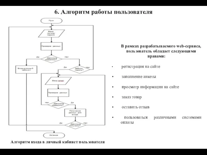 6. Алгоритм работы пользователя В рамках разрабатываемого web-сервиса, пользователь обладает следующими правами: