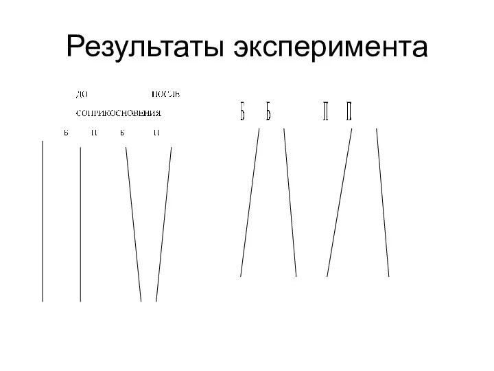 Результаты эксперимента