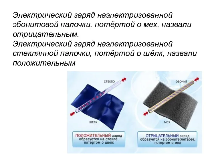 Электрический заряд наэлектризованной эбонитовой палочки, потёртой о мех, назвали отрицательным. Электрический заряд