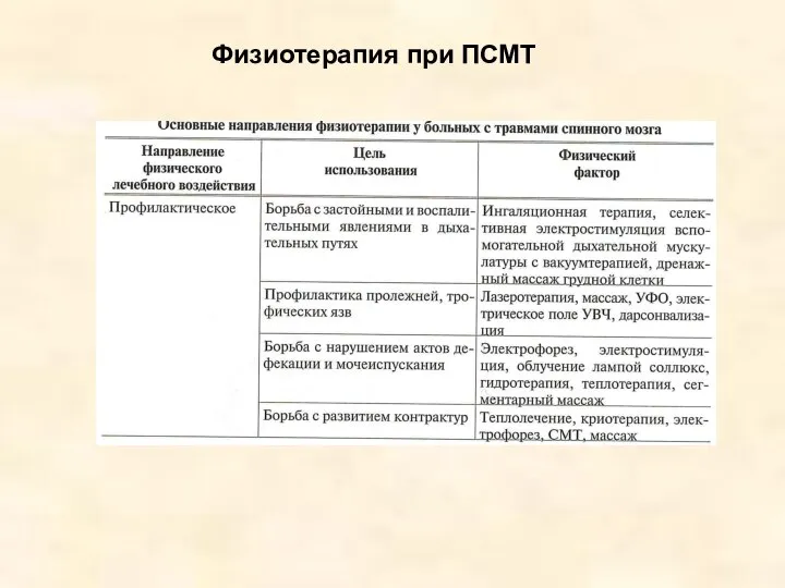 Физиотерапия при ПСМТ