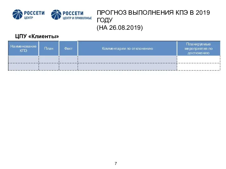 2 ЦПУ «Клиенты» ПРОГНОЗ ВЫПОЛНЕНИЯ КПЭ В 2019 ГОДУ (НА 26.08.2019)