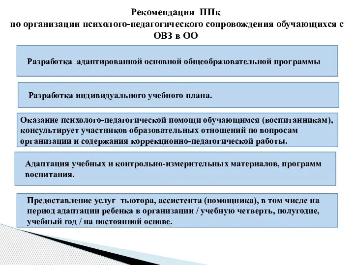 Рекомендации ППк по организации психолого-педагогического сопровождения обучающихся с ОВЗ в ОО Разработка