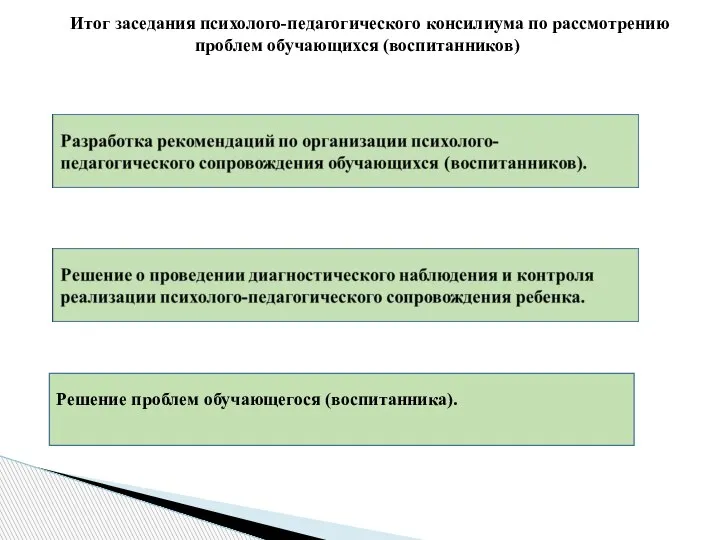 Итог заседания психолого-педагогического консилиума по рассмотрению проблем обучающихся (воспитанников) Решение проблем обучающегося (воспитанника).